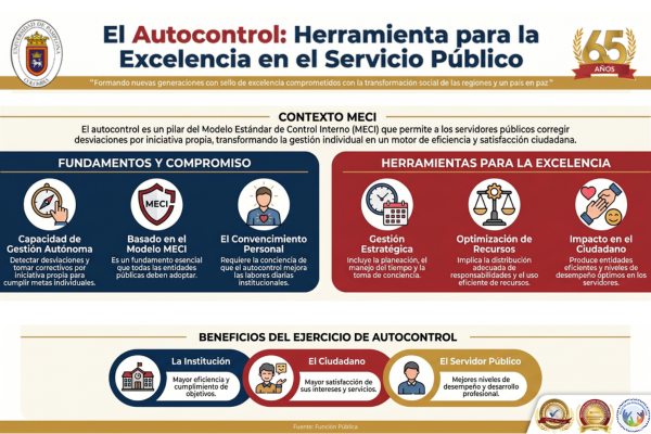 Autocontrol como herramienta para la Excelencia en el Servicio P&uacute;blico