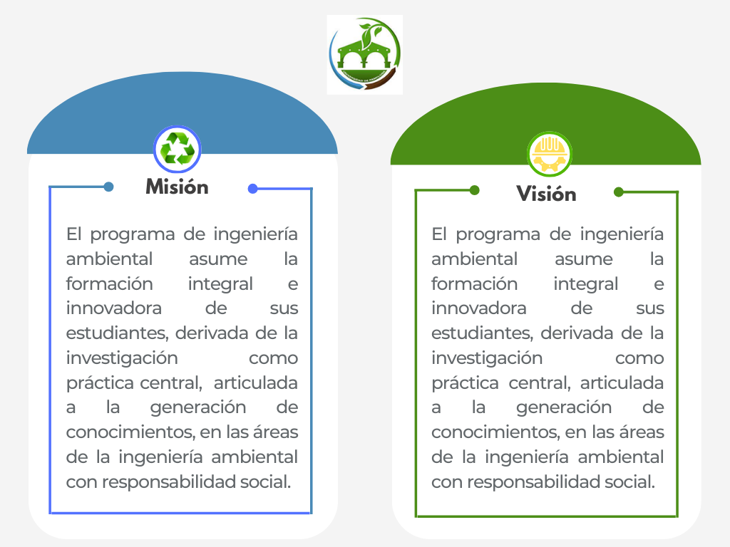Mision Y Vision De Ingenieria Ambiental Buap