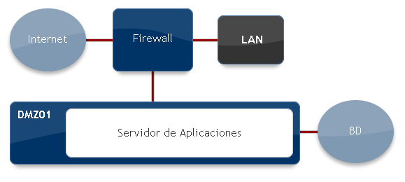 Requerimientos Tecnicos Requerimientos Tecnicos