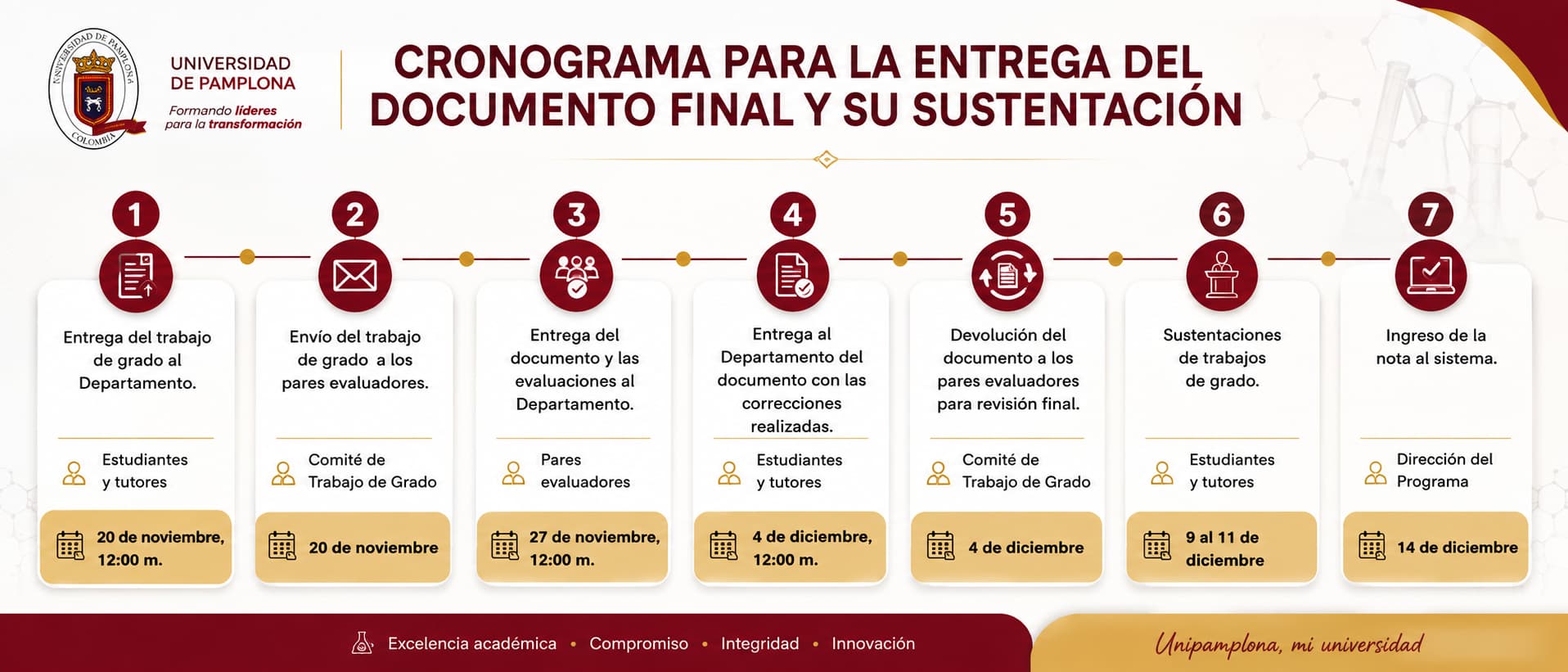 Cronograma para la entrega del documento final y su sustentaci&oacute;n