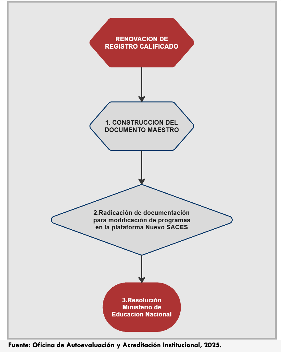 Renovación Programa
