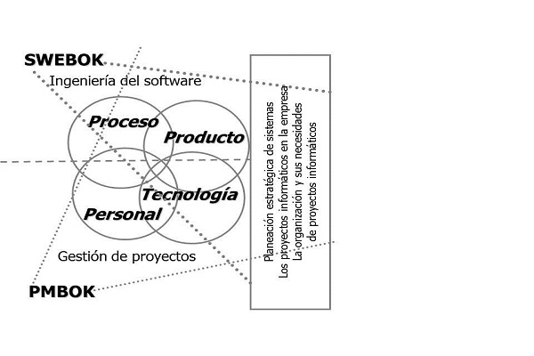 Figura 3. Fundamento conceptual de la estructura de la maestr&iacute;a