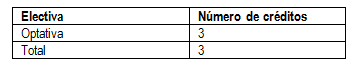 Tabla 4. Numero de cr&eacute;ditos en Electivas