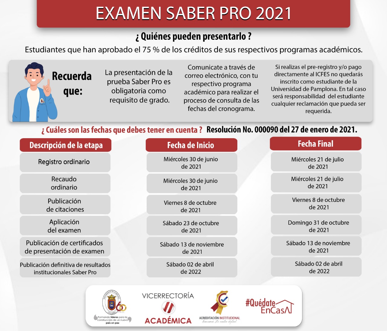 FECHAS SABER PRO 2020